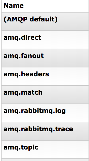 rabbitMQ